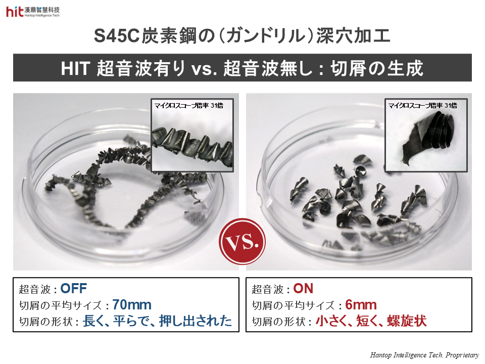 HIT 超音波加工では切屑サイズが小さく排出性が向上
